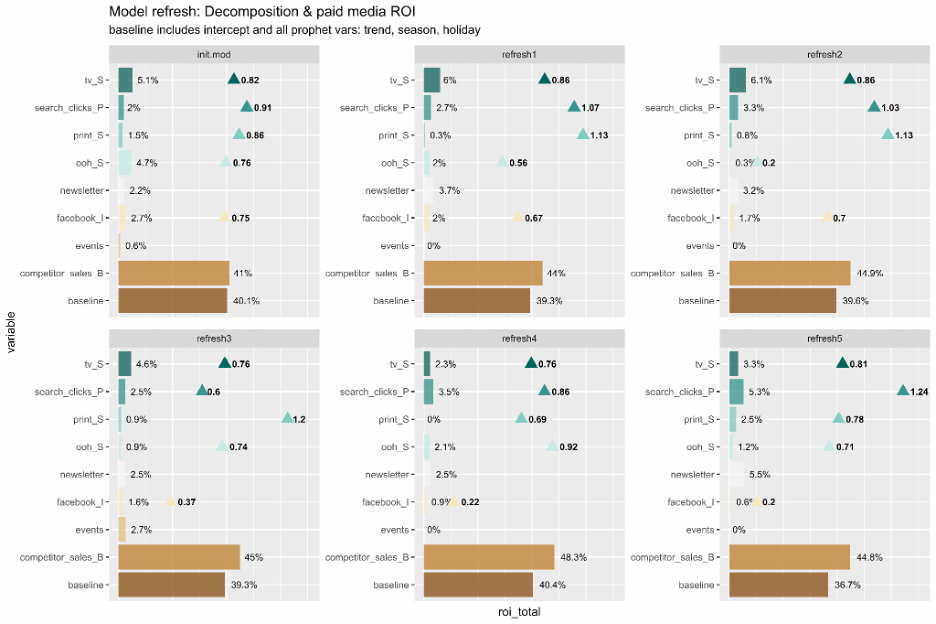 ROASrefreshchart