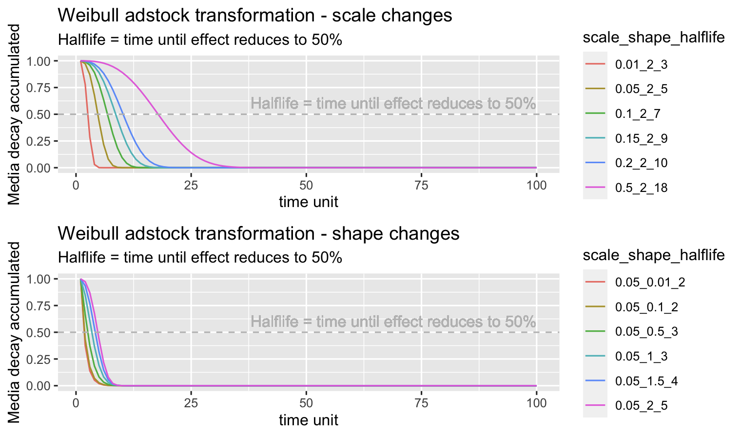 adstockintro2 chart