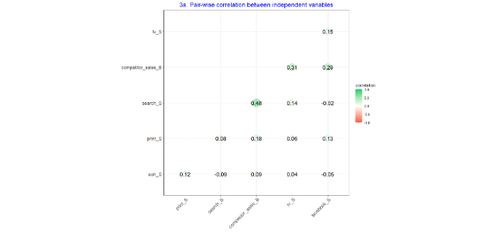 correlationchart