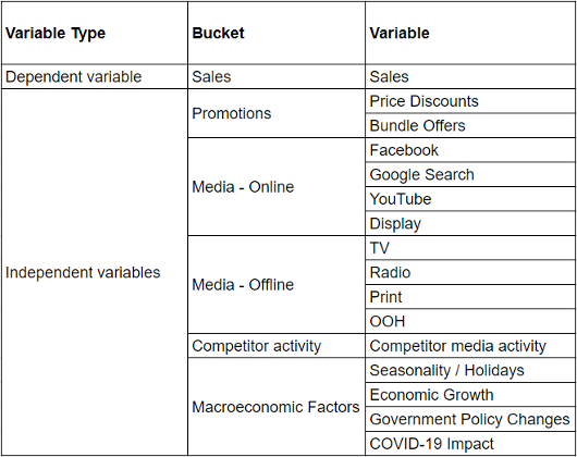 Using Search Data To Explain Media Impact