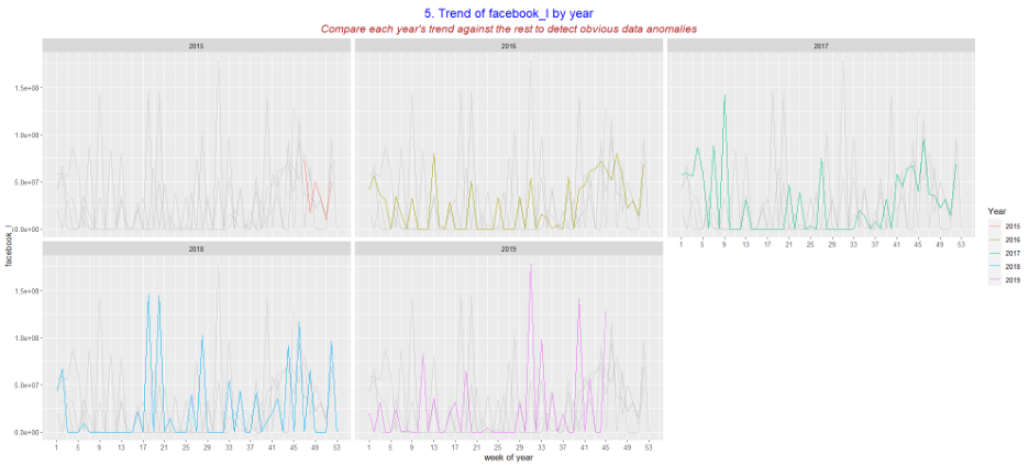 fbtrendbyyear