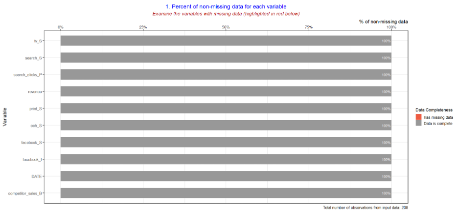 nonmissingdata