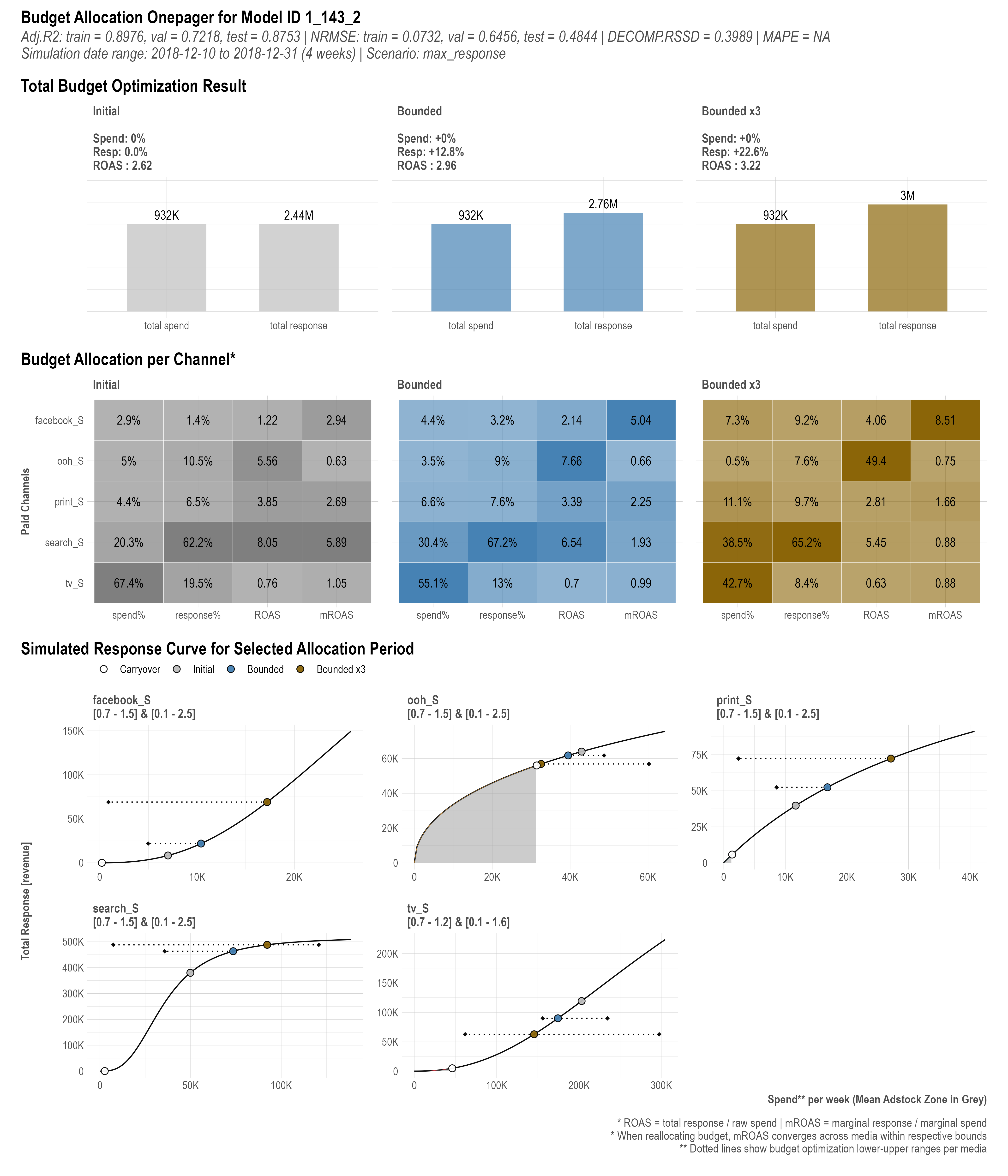 budget allocator chart