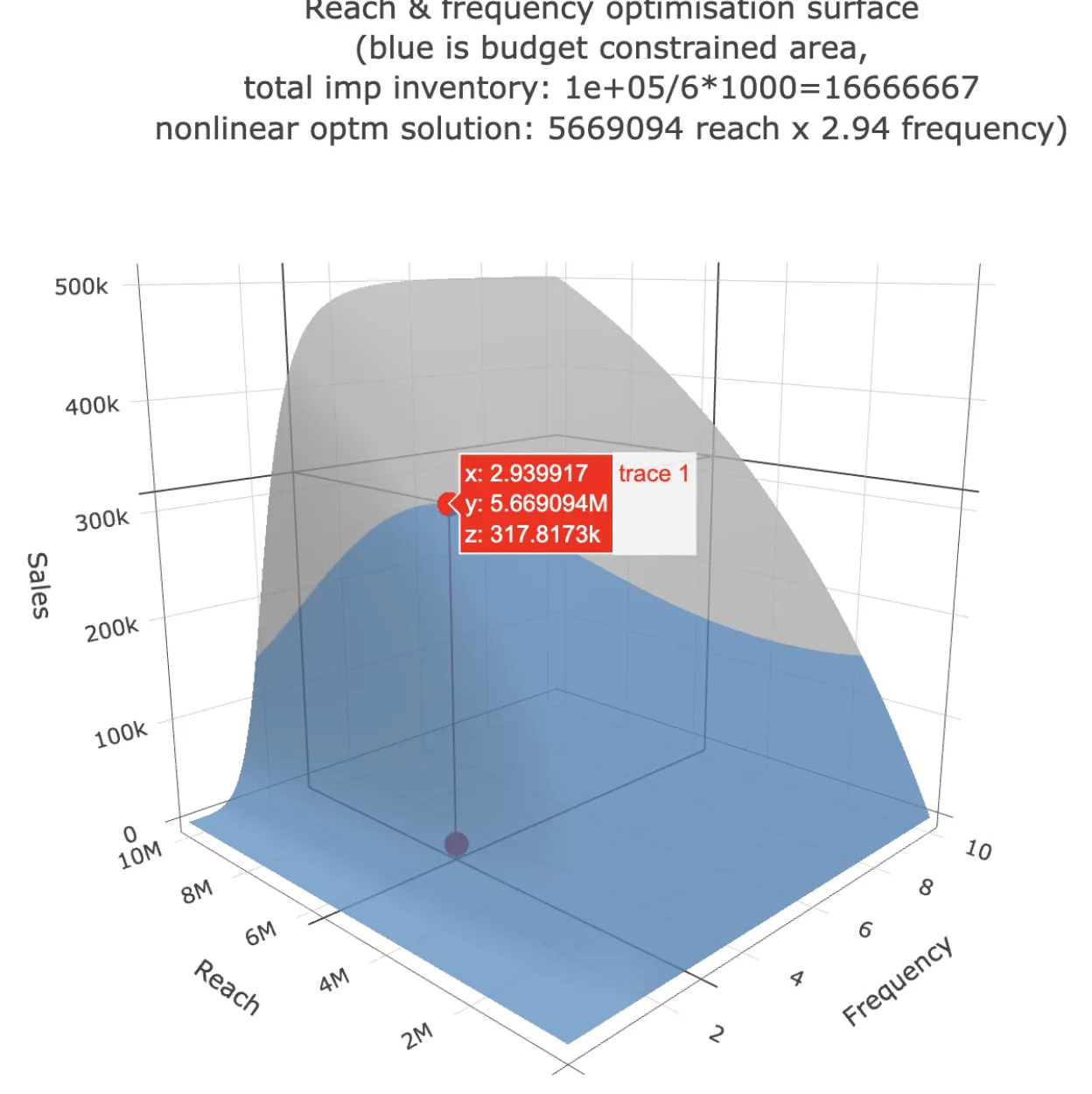 ModelResults1 chart