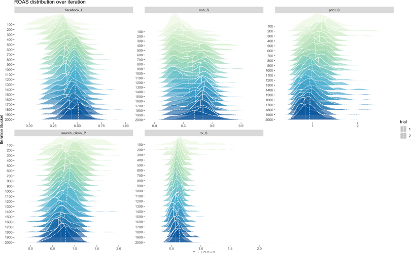 roasdistributionchart